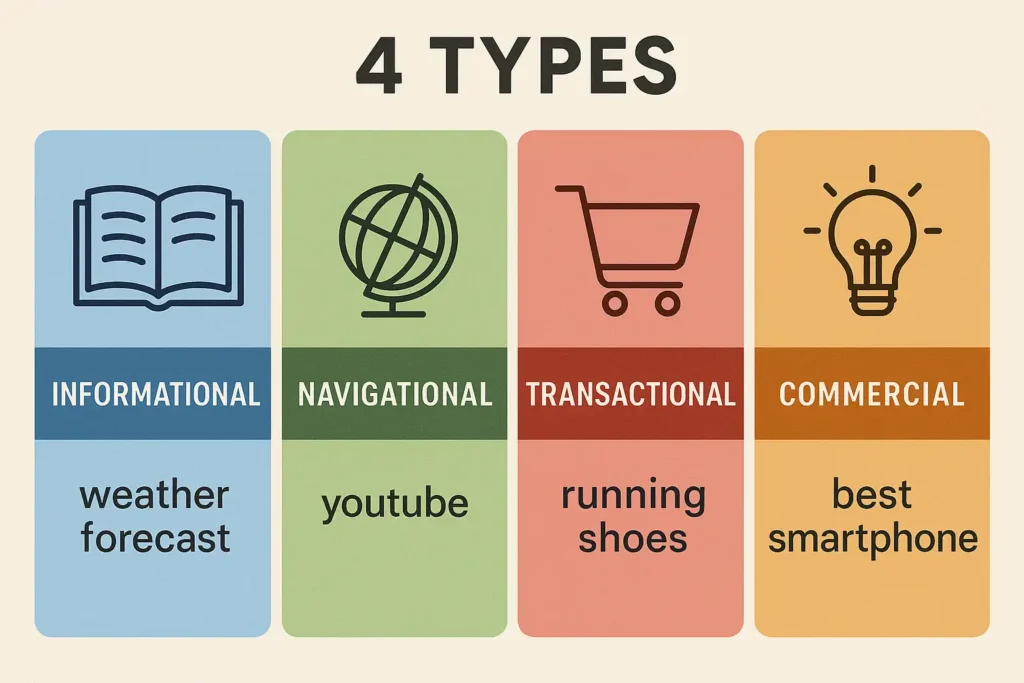 4 Types of Search Intent