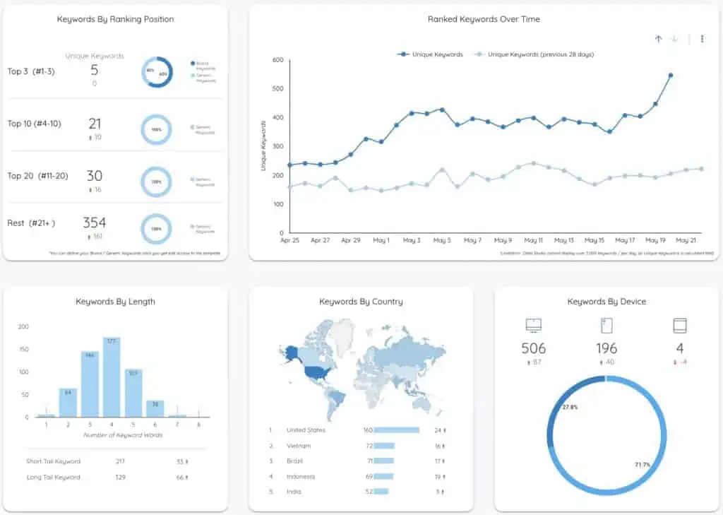 Measuring Your Success: Key Metrics to Track