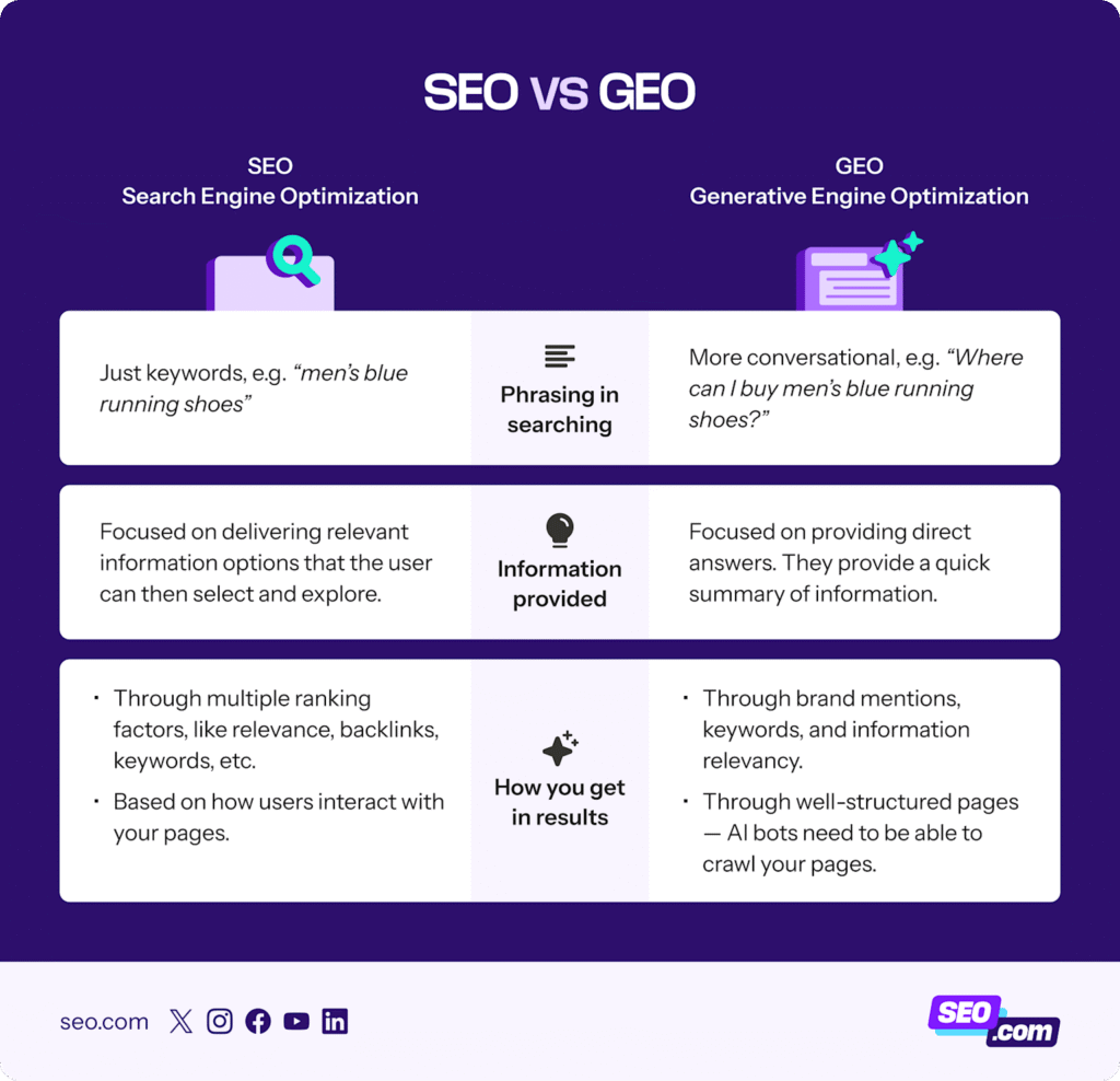 SEO-VS-GEO