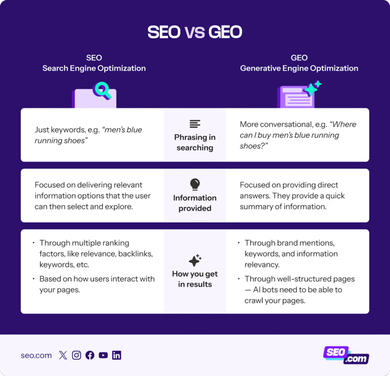 SEO-VS-GEO