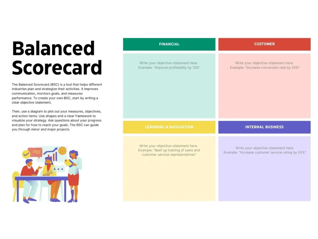 business plan infographic illustrating research