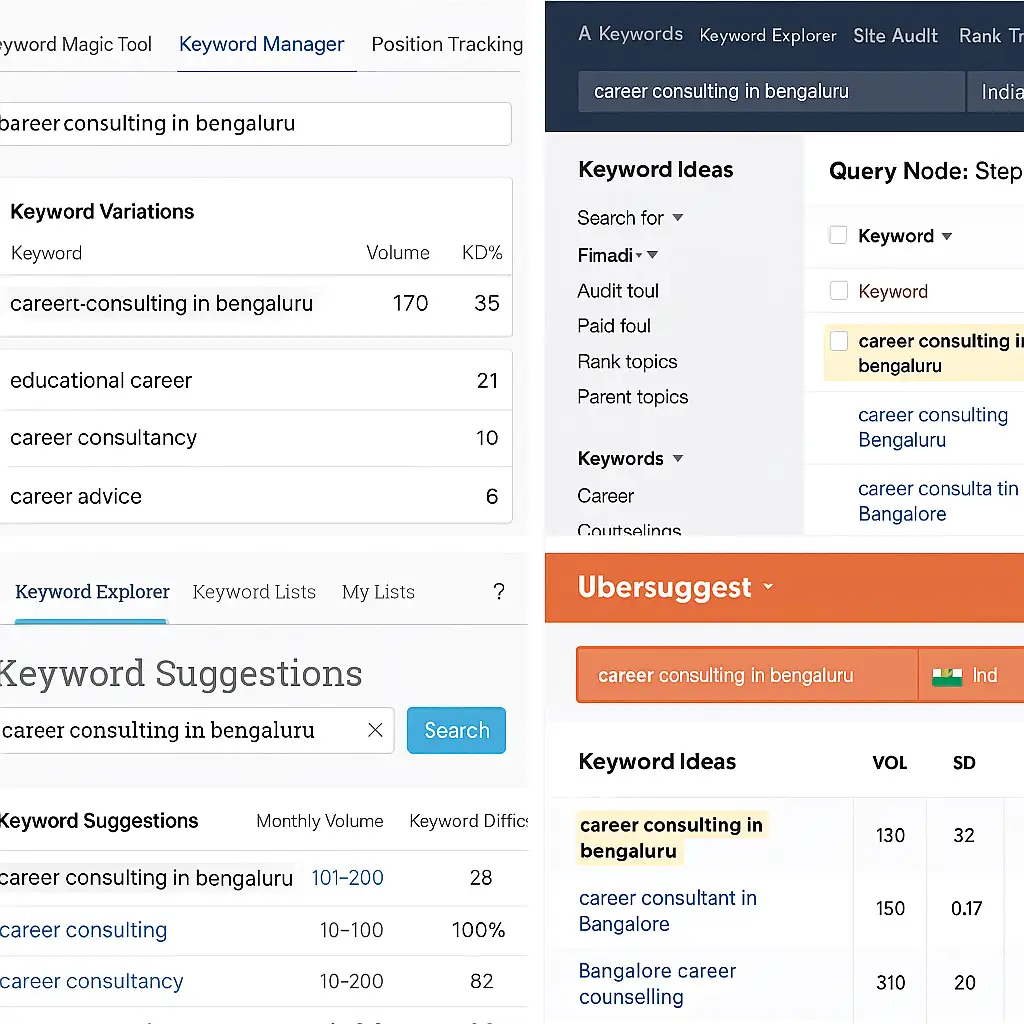 SEO for Career Consultants: How to Get Discovered in Bengaluru 4 keyword research tools data