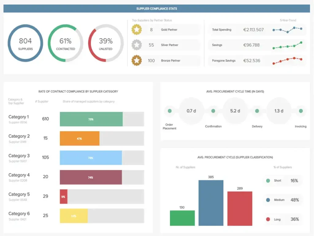 business metrics visualization