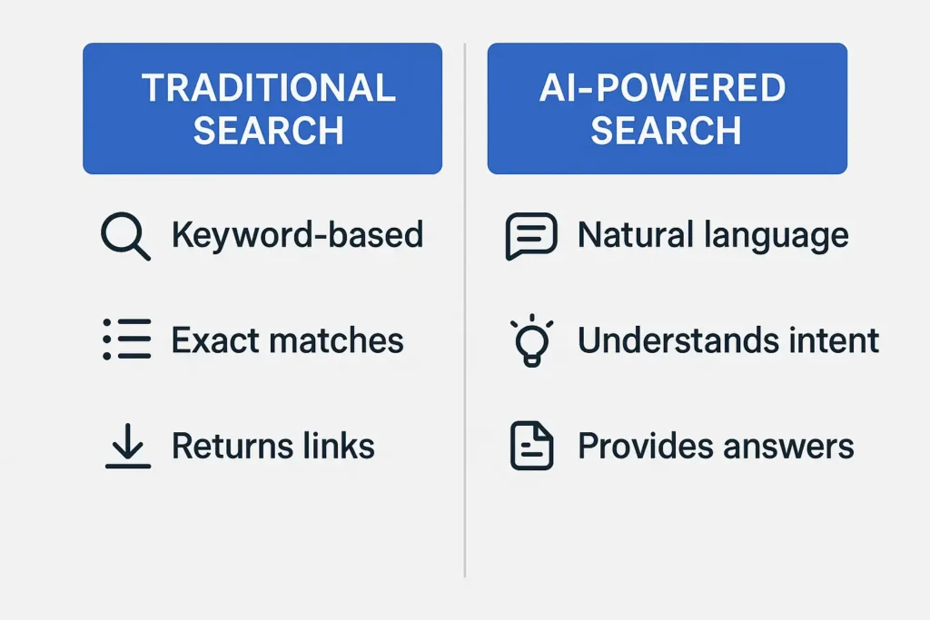 traditional search vs AI-powered search